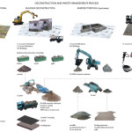 Strategie di progetto
